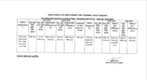 ITI ADMISSION