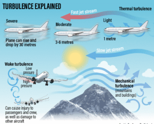 Turbulence