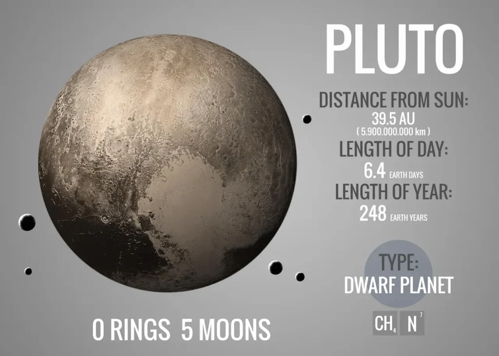 Pluto