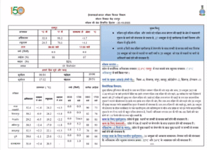 Chhattisgarh weather