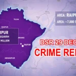 DSR 29 DEC 2025: रायपुर पुलिस कार्रवाई: अपहरण, जुआ, नशीले पदार्थ और आबकारी मामलों में बड़ी गिरफ्तारियां