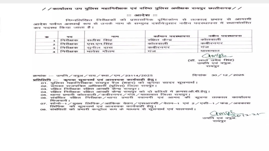 Major Reshuffle In Raipur Police