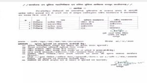 Major Reshuffle In Raipur Police