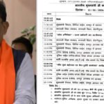 Chhattisgarh Dearness Allowance : सीएम साय की कर्मचारियों को बड़ी सौगात, महंगाई भत्ता बढ़कर हुआ 58%; चंद्रखुरी में जल्द स्थापित होगी प्रभु राम की नई प्रतिमा