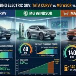 Fastest Charging Electric SUV: टाटा कर्व, एमजी विंडसर और महिंद्रा BE6 में कौन है सबसे आगे, जानें कीमत और चार्जिंग टाइम