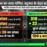महिला आरक्षण बिल : संसद का बदला गणित, विपक्ष में बगावत से NDA को बढ़त, परिसीमन बिल पास होने के करीब